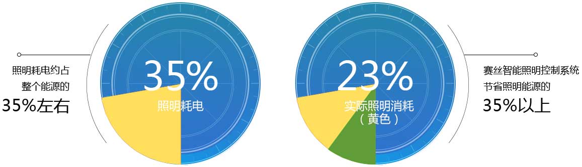 ِ�z������������,������������ϵ�y(t��ng)